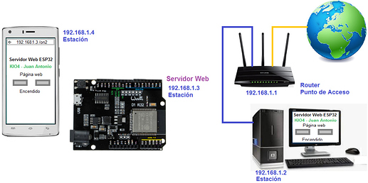 esp32_red_local