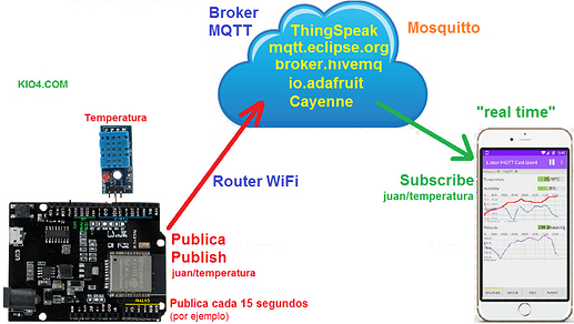 mqtt3