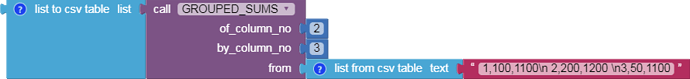 GROUPED_SUMS_example