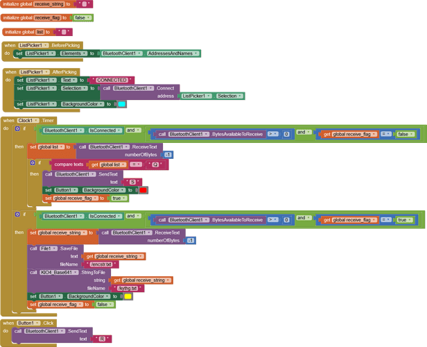 blocks(2)