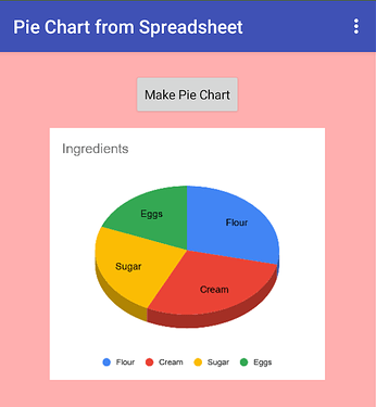 piefromsheet1