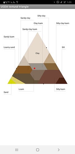 Screenshot_٢٠٢١٠١٠٢-٢٢٤٤٣٤_Textural triangle