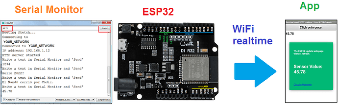 esp32_realtime7