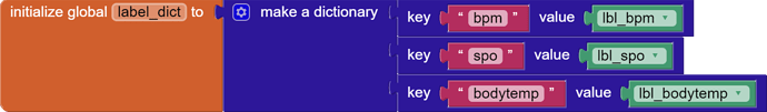 initialize global label_dict to