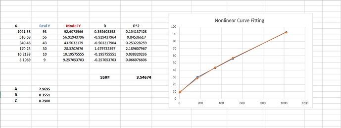 Nonlinear Equation