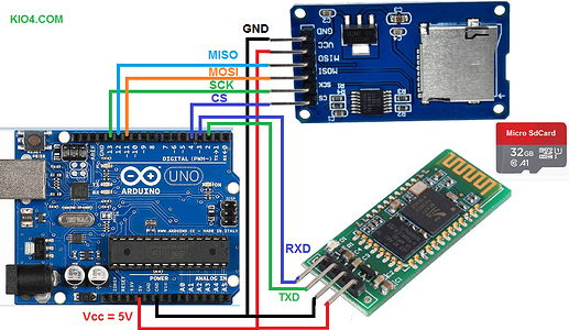 sdcard4c