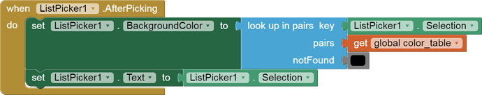 when  ListPicker1 .AfterPicking do