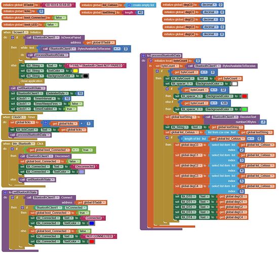 Pathrider2_k2 - blocks