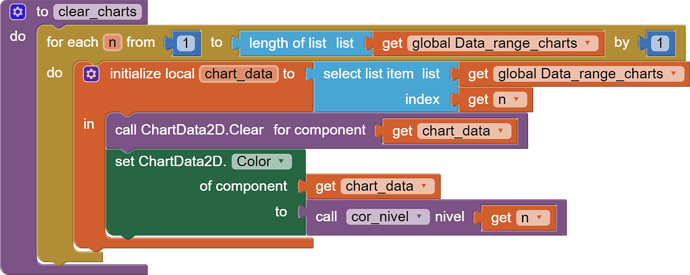 to clear_charts do