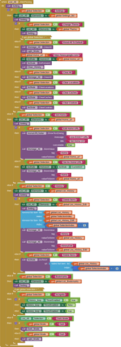 Blocks (Partially condensed)