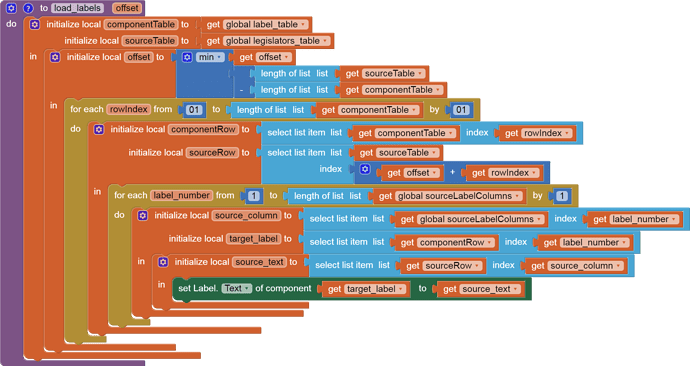 to load_labels   offset do