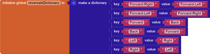 global reversalsDictionary