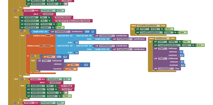 ChartBlocks