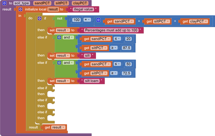 soil_type