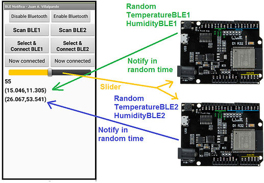 esp32_ble28p