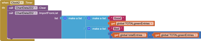 Trying to chart the variables