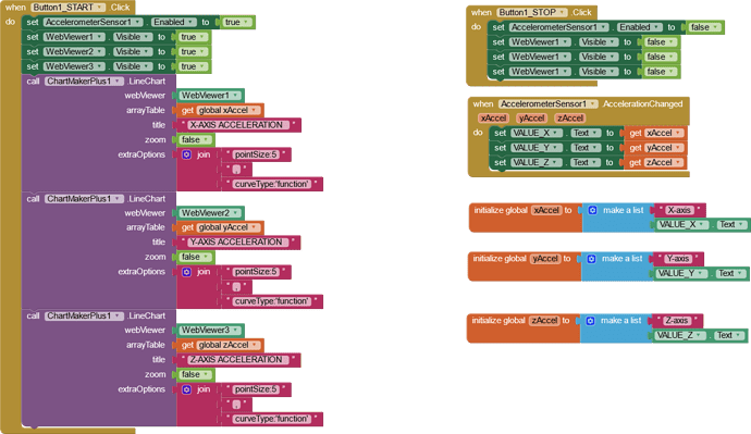 blocks(1)