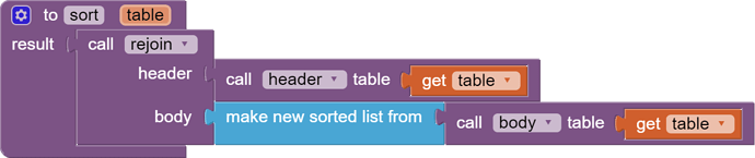 to sort   table result