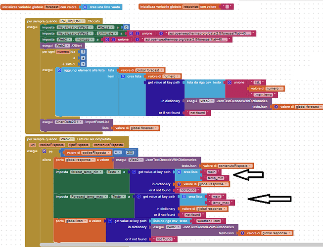 grafico1