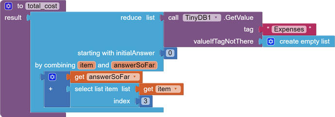 total_cost