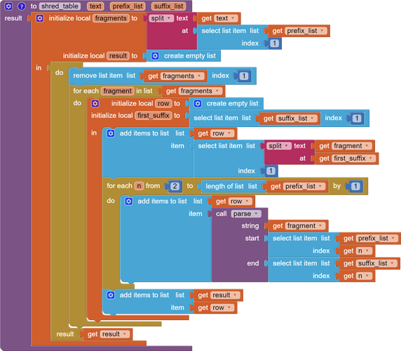 to shred_table   text   prefix_list   suffix_list result