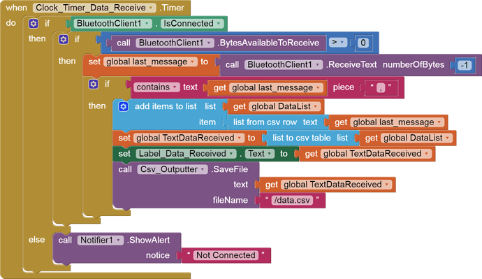 Clock Timer Data Receive