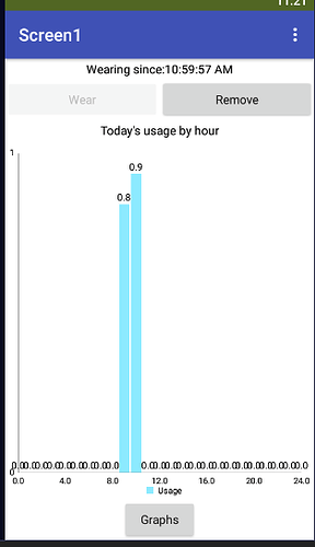 Daily Usage April 15th