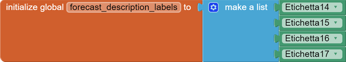 global forecast_description_labels