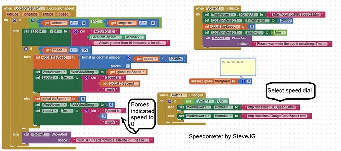 speedometerGauge