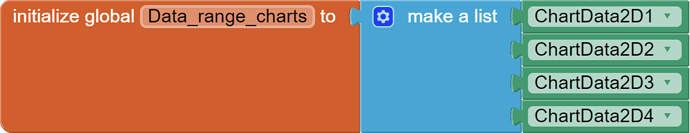 initialize global Data_range_charts to