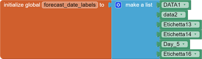 global forecast_date_labels