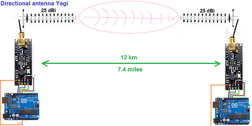 nRF234L01_7_p3b