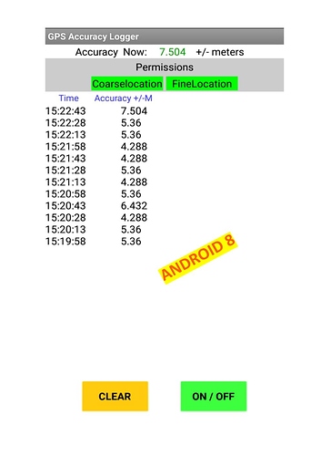 Accuracy Android 8