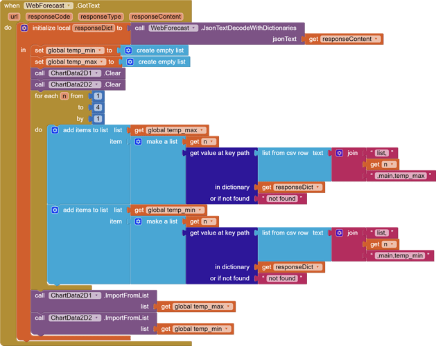 when WebForecast GotText