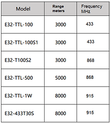 e32-ttl