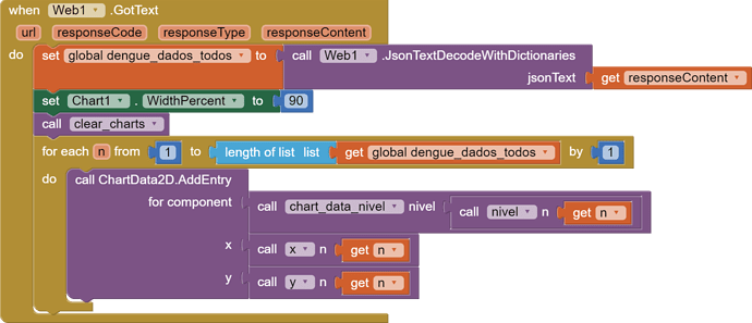 when  Web1 .GotText   url   responseCode   responseType   responseContent   do