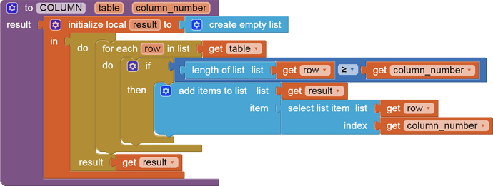 to COLUMN   table   column_number result