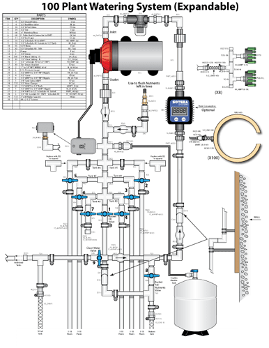 Watering-system-Book