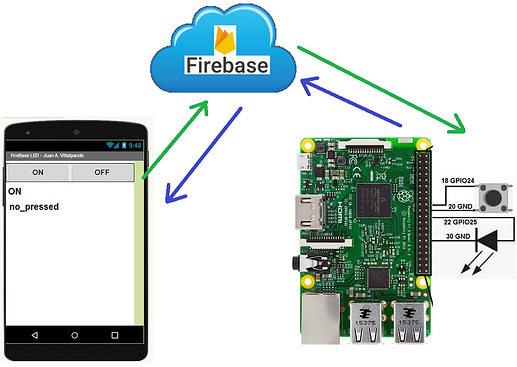 firebase19i