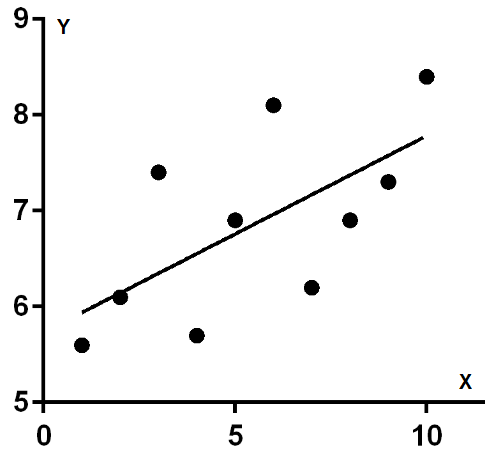 lineal1