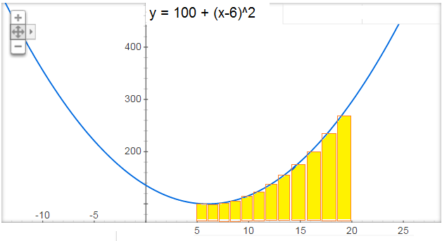 integral3