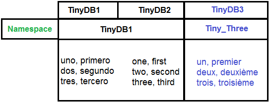 tinydb_Terminal