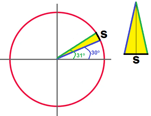 circulopi