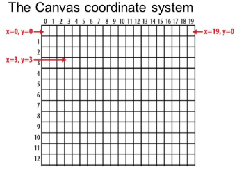 canvasCoordinates