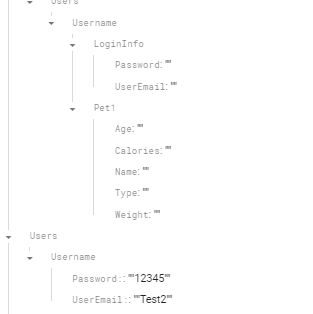 Tree Heirarchy