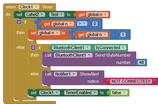 blocksClock