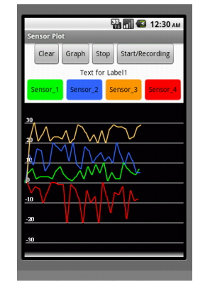 4graphs